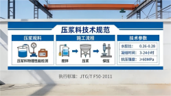 黄山本地工厂讲解：说一遍公路压浆料和铁路压浆料的区别